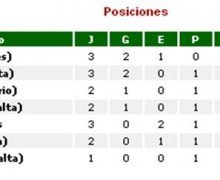 Así está la Tabla de Posiciones, promediando esta etapa del certamen.