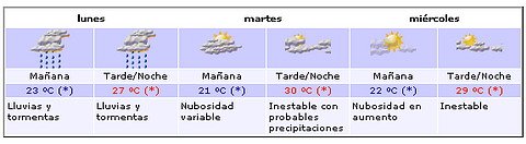 Anticipo oficial para el arranque de semana.