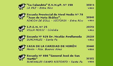 La votación al día de ayer.