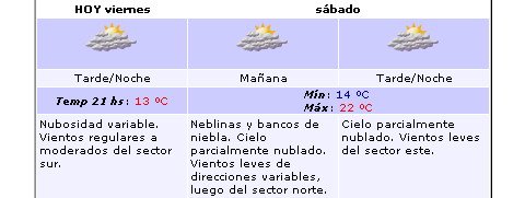 Pronóstico extendido.