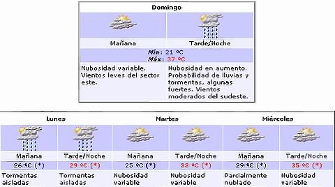 El pronóstico extendido para la zona.