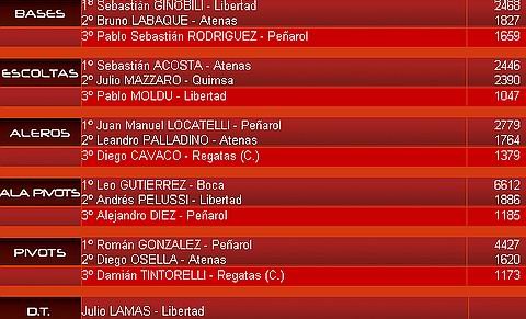 Impresión de la página oficial del Juego, con los resultados finales para jugadores Nacionales.