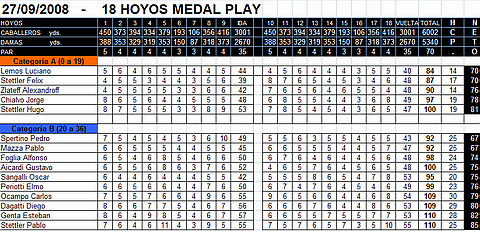 La planilla oficial del torneo.