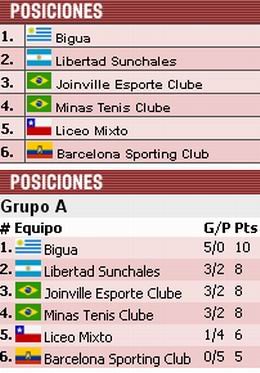 Resultado final de la edición ecuatoriana del certamen.
