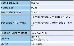 La placa con los datos de la ciudad actualizados.