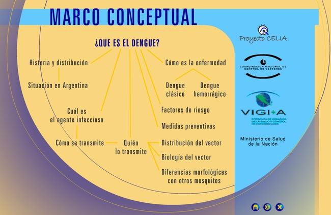 En este caso, parte de la data que se ofrece, pudiéndose aún ampliarse más en su contenido. En este caso, parte de la data que se ofrece, pudiéndose aún ampliarse más en su contenido.
