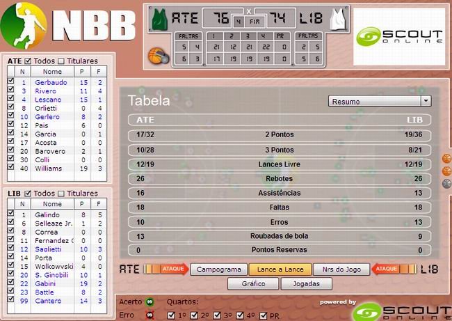 Lib_Ate650 Números oficiales del juego.