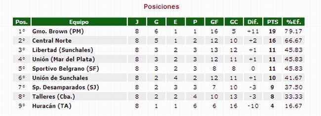 Así quedó el Nonagonal.