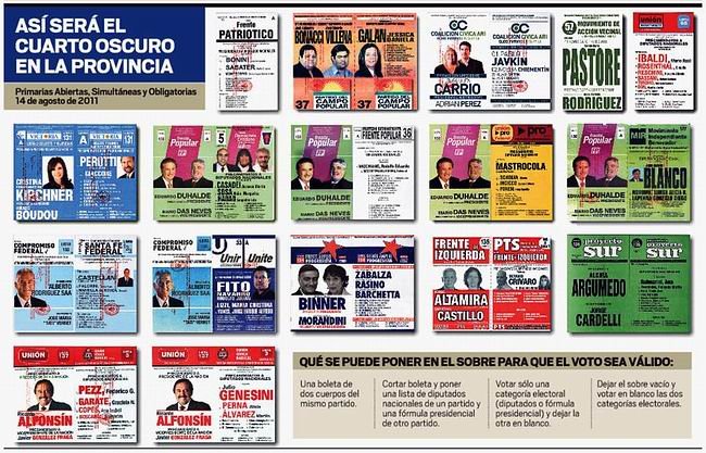 Las boletas que estarán en el cuarto oscuro el domingo (El Litoral).