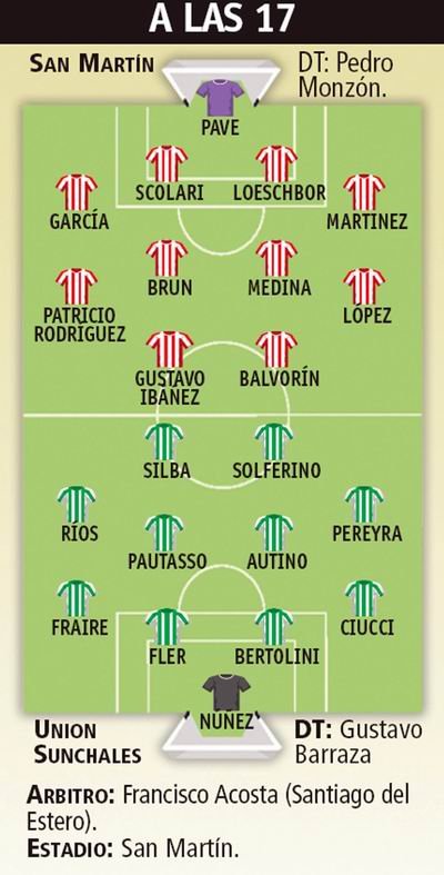 Formaciones_SMartin-Union