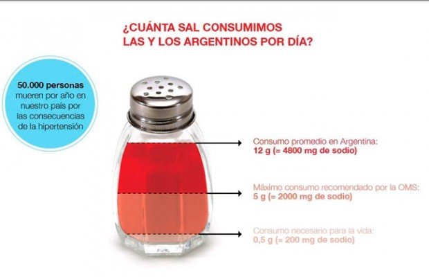 consumo-sal-argentinos