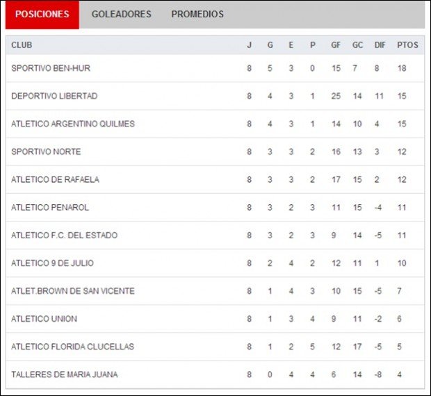 Liga Rafaelina - Tabla8
