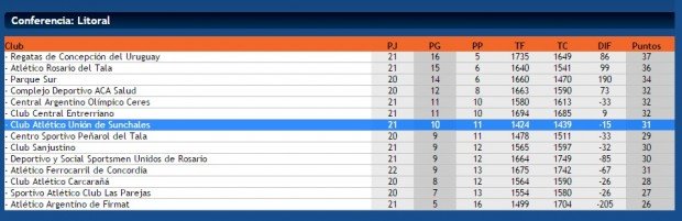 TFB Posiciones 130215