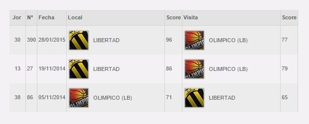 Libertad Olimpico