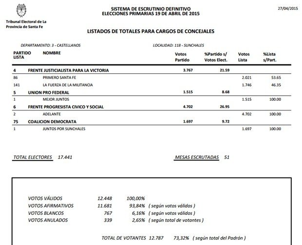 Elecciones2015 - Concejal Definitivo
