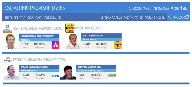 PASO 2015 - Intendente - Escrutinio Provisorio