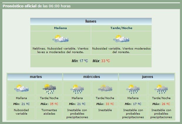Pronostico Lunes 130415