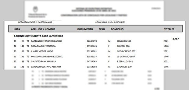 La lista que no será... la publicada tras el recuento final en el sitio oficial del Tribunal Electoral.