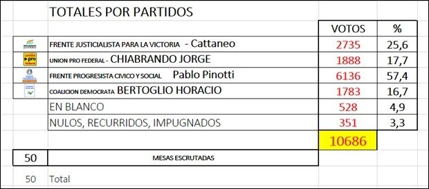 Elecciones 2015 - Concejal