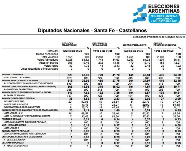 Elecciones 2015 - PASO Diputado Nacional - EProvisorio 01