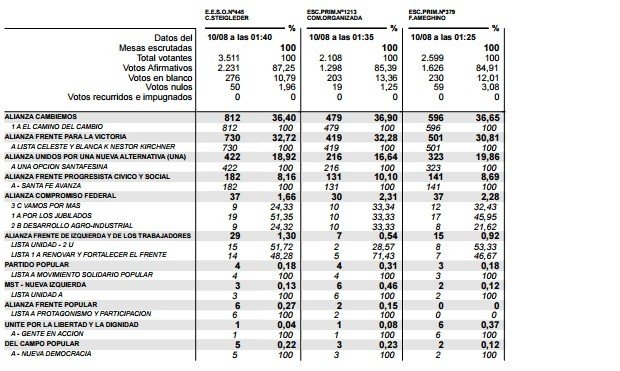 Elecciones 2015 - PASO Diputado Nacional - EProvisorio 02