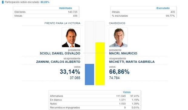 Elecciones 2015 - Castellanos