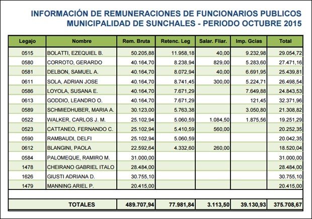 Detalle de la liquidación de noviembre.