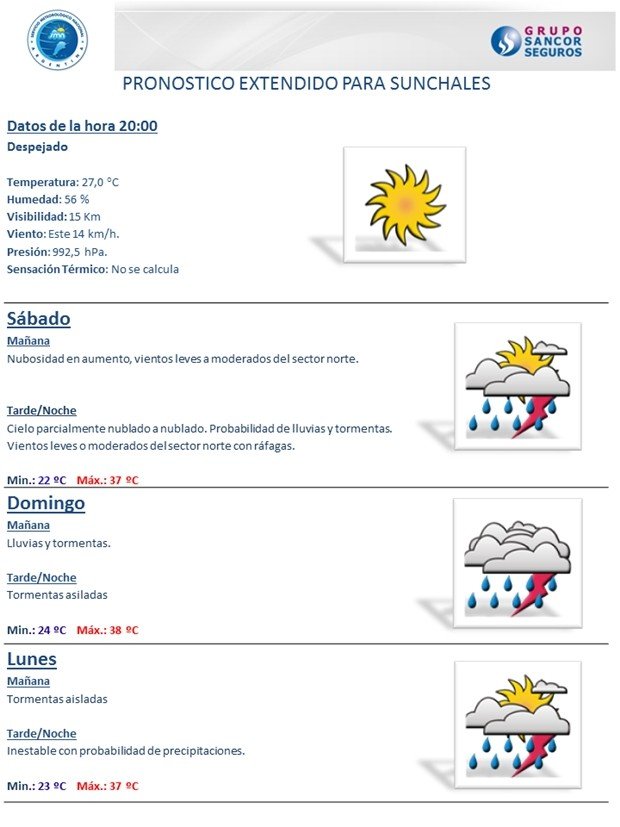 Pronostico 111215