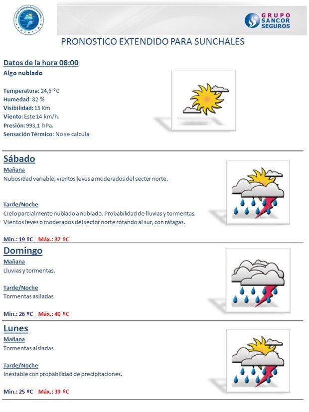 Pronostico Temperaturas 121215