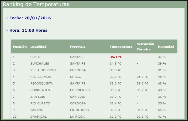 Ranking Temperaturas 200116