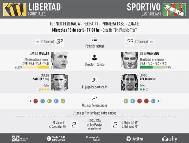 Libertad Las Parejas