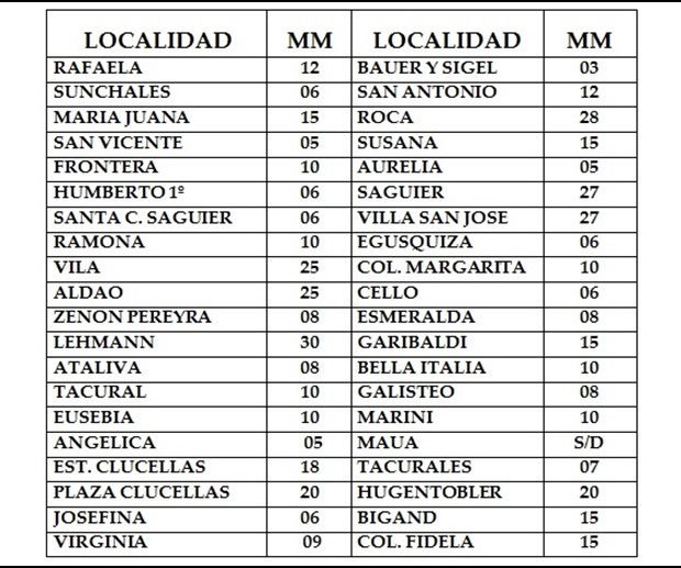 Datos de lluvia 040716