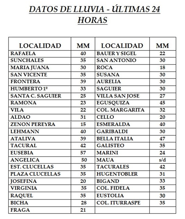 datos-lluvia-051016