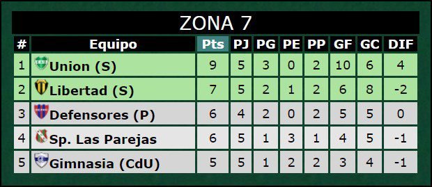 fed-a-tabla