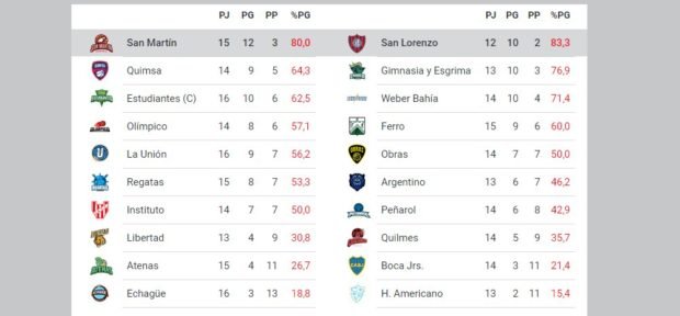 liga-a-posiciones