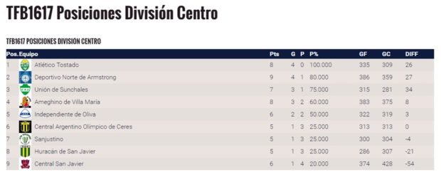 tfb-posiciones